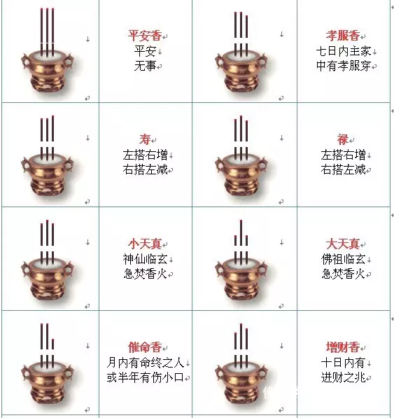 3、寿香是什么意思:请问香谱中的寿香左搭右增是什么意思？