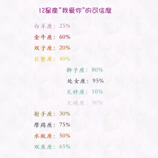 1、12星座性格测试_腾讯星座频道:腾讯星座频道_天蝎座