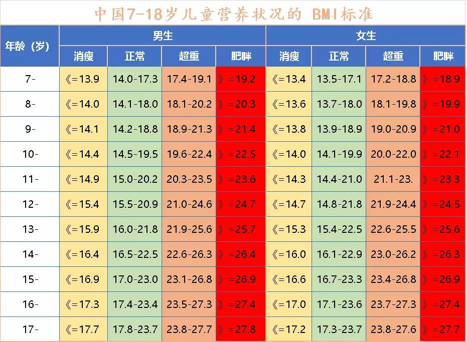 4、命中有幾個孩子查詢表:算命一生有幾個孩子