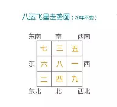 3、麻将吉位方位:黄历吉日打牌方位，打麻将坐什么方位为吉利