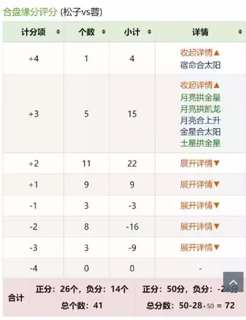 4、爱星盘在线查询:查询星盘和上升星座