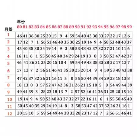 出生年五行查询表