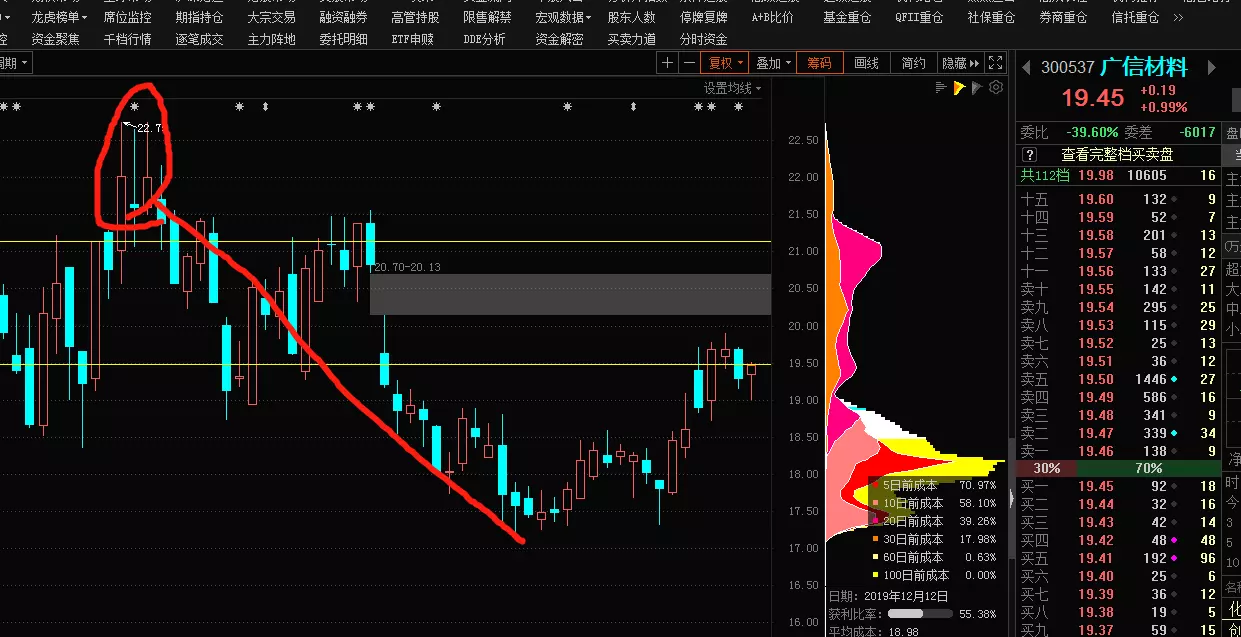 8、k线三炷香长短图解:三柱香烧成什么样好