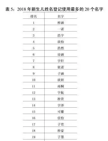4、求高分名字 本人男 王姓年十月廿三 18點30左右 在吉林省 樺甸市 出生 求一95分以上名字