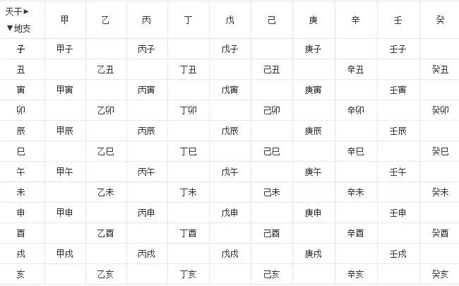 5、属相是什么:年属相是什么？