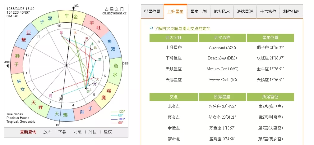 1、新浪个人星盘查询:查询个人星盘