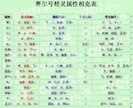 1、属什么和什么相冲相克:属狗和什么属相相冲