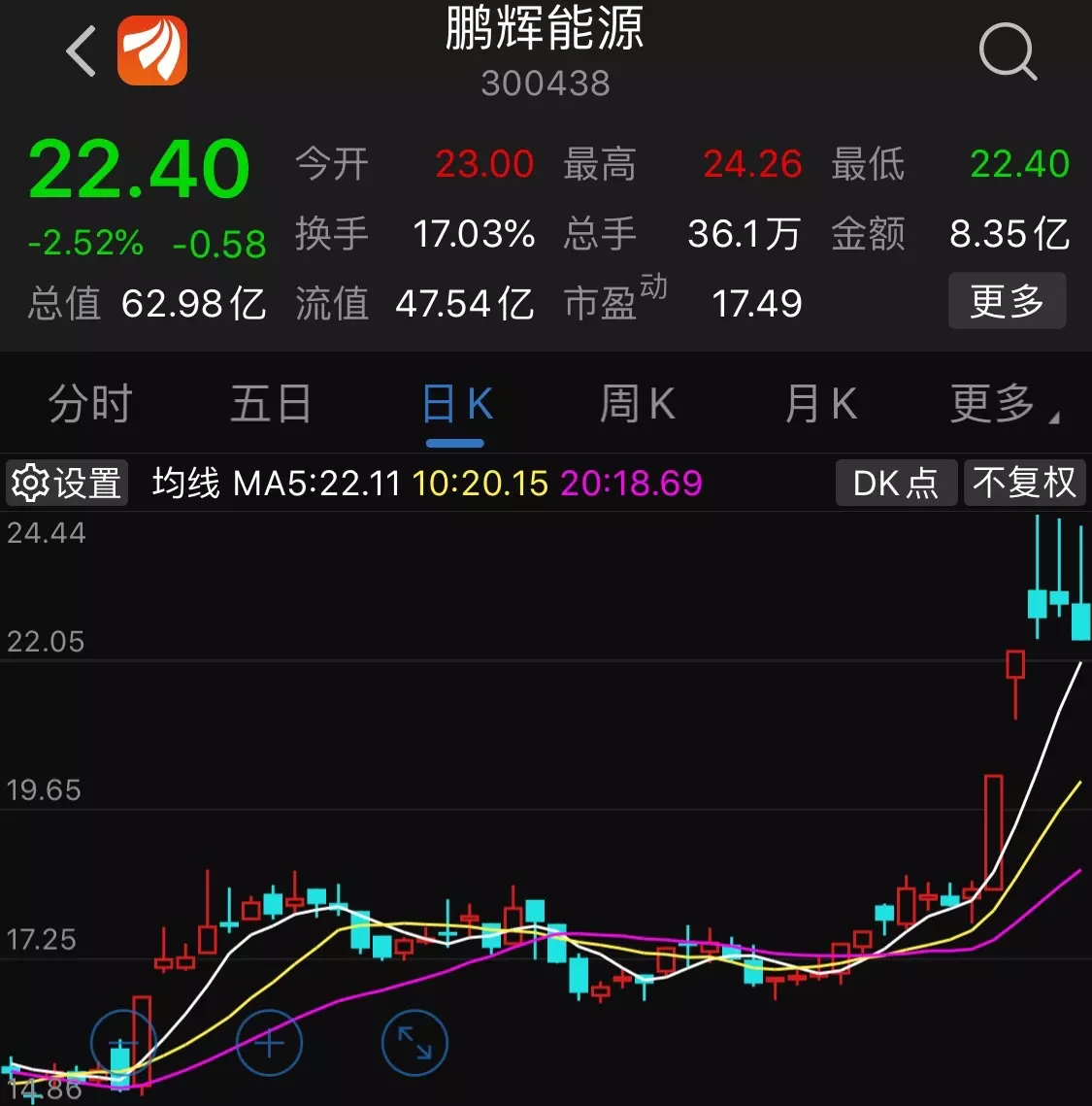 6、k线三炷香长短图解:炒股中三炷香操作技巧