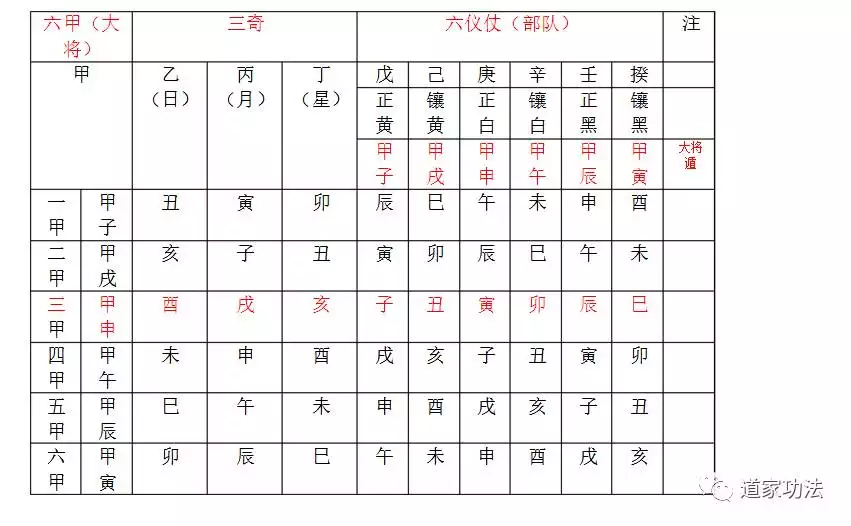 2、个人星盘详解(免费版):免费命盘详解