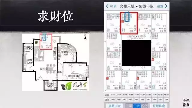 2、的财位在什么方向:财位在哪里