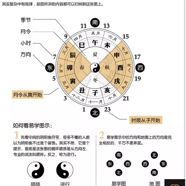 3、八字天干地支相合:八字 流年天干地支與八字合怎麼講？進來看看