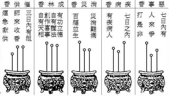 2、家二十四香谱图解大全:五根香24香谱