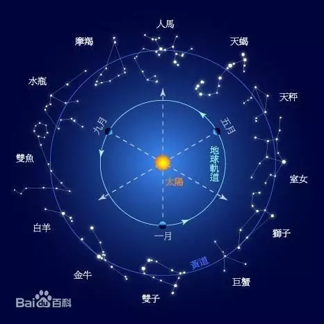 2、陶白白星座分析金牛女:陶白白是谁？