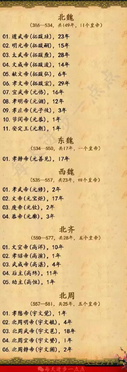 4、中國帝王排名順序:中國皇序