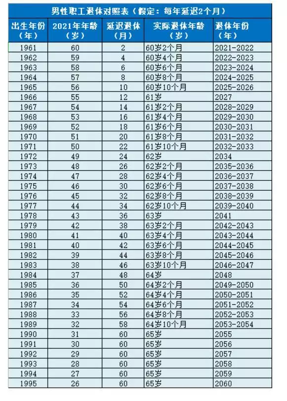 022年齡對照表90后，2022