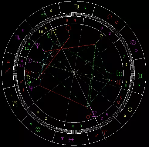 1、请真正懂星座的人帮我看看星盘，主要是看婚姻感情，希望知无不言，采纳后另有加分答谢。