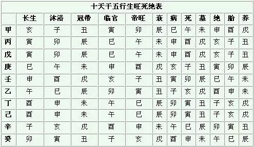 1、五行命理属相表:历年十二生肖五行表