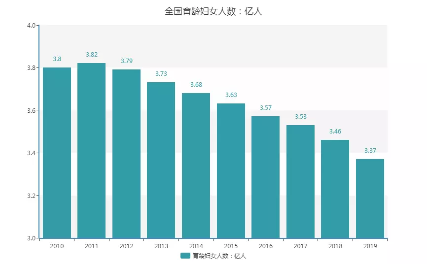 3、中國實際人口為23億人:中國人口實際数字有十四億嗎？
