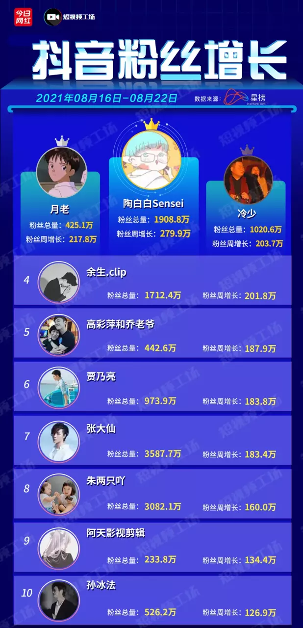 3、陶白白星座分析:你信星座吗，觉得准吗？
