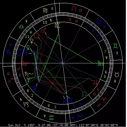 3、星盘在线查询星盘:查询星盘和上升星座