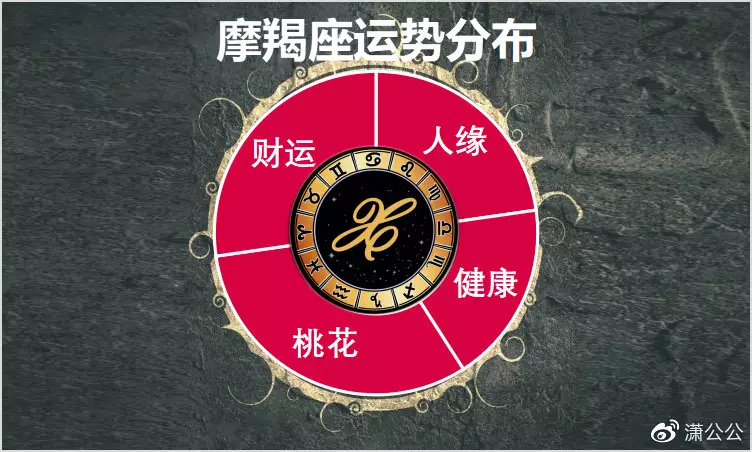 3、蝎男运势查询:摩羯座男今年的运势