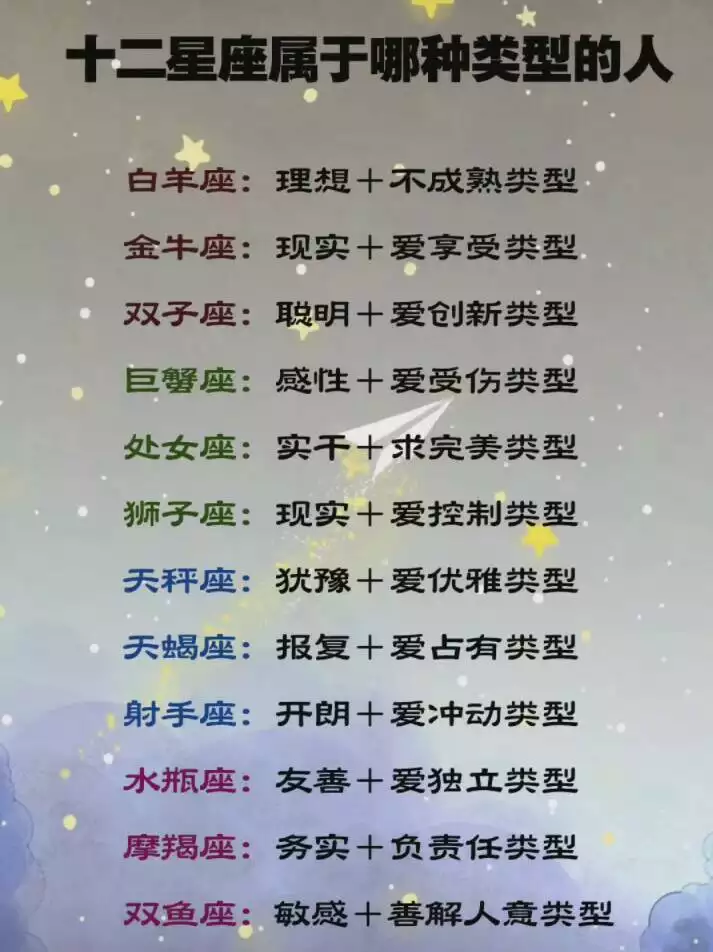 4、怎么知道自己是什么星座查询:怎么看自己是什么星座