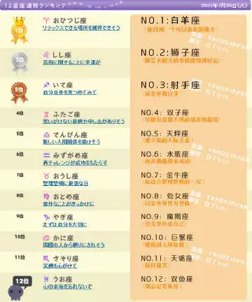 3、新浪狮子星座运势:狮子座星座运势，狮子座幸运物品
