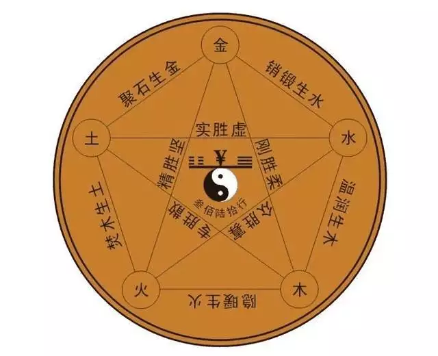 金木水火土出生年月对照表,五行相克过得好的夫妻