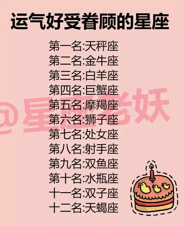 1、星座网每日运势查询更新:星座运势查询每日更立琪