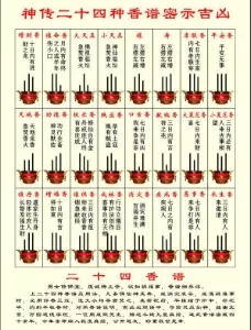 1、香谱二十四法图解说香:香谱图解____神传二十四种香谱密示吉凶