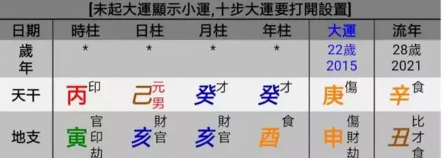 戊寅年癸亥月命运，戊寅年癸亥月乙酉日