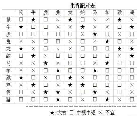 1、十二生肖配對錶查詢圖片:生肖配對錶