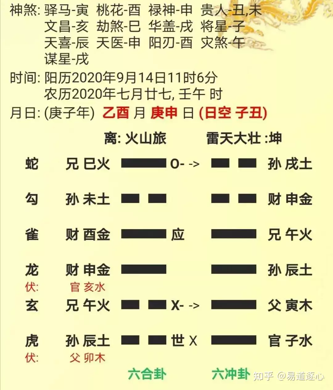 1、感情卦不準原因:你們覺得測感情卦到底準不準