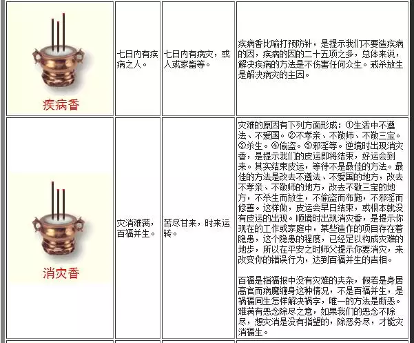 9、成把烧香图解大全:一捆香烧香形状图解