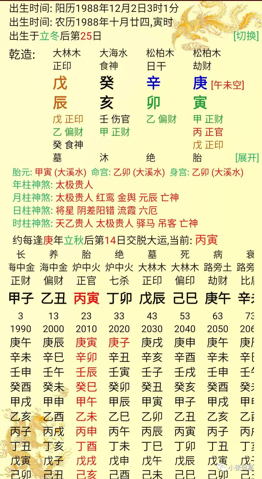 6、如何看兩人的八字是不是合適:兩人八字 請明白人看一看各自怎樣 在一起是否合適