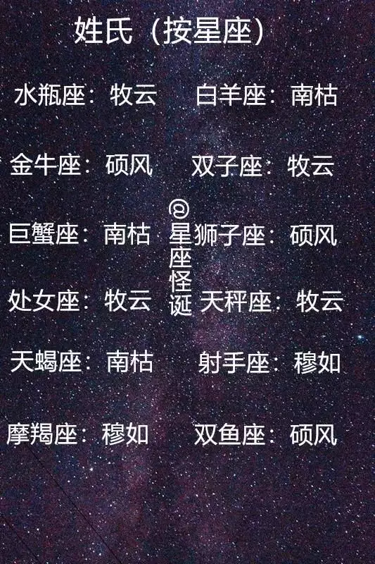 4、腾讯星座运势每日查询星座网:星座网哪个最准确? 每日运势。