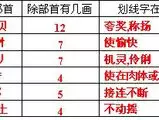 五行八字姓名名测试：名字测试生辰八字打分