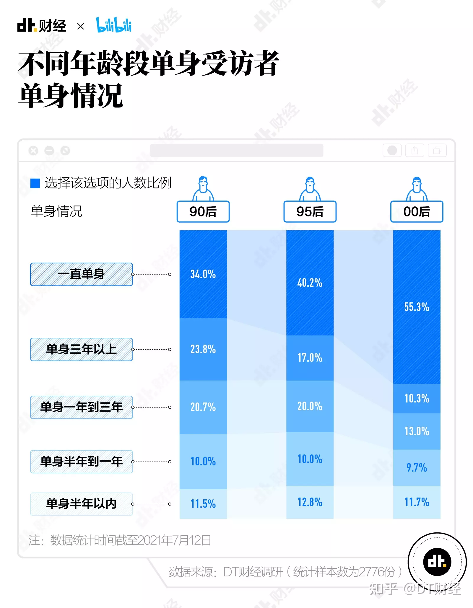 4、夫妻匹配度測試:情侶默契度測試題