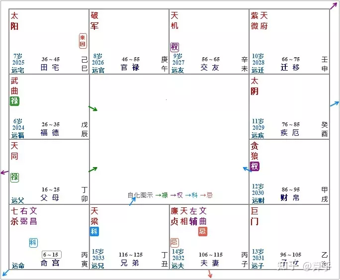1、如何看懂命盘:怎么看命盘