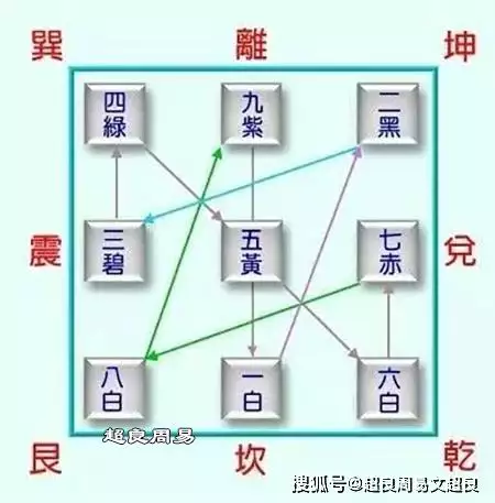 3、1～9数字風水中的含義:1～9数字代表的含義是什麼？
