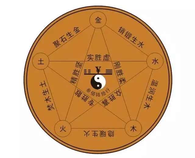 怎么查五行缺什么