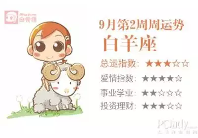 1、查看白羊座运势:白羊座运势？