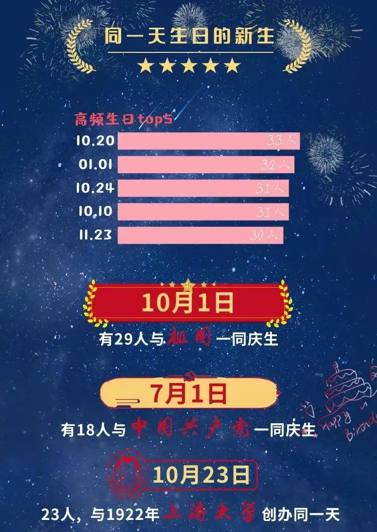 1、同属相同星座同姓的人结婚好吗:同星座的人结婚不好吗？
