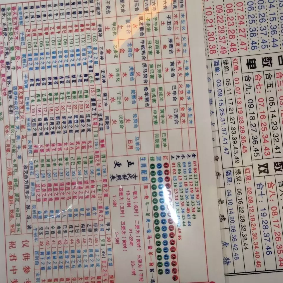 3、最全年份属相五行对照表:出生年份与五行对照表