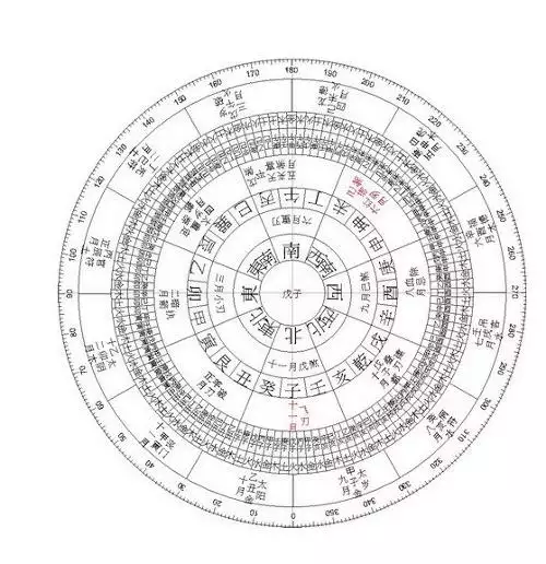 生辰八字测学历：如何从生辰八字看对象的学历？