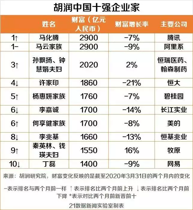 马化腾八字分析