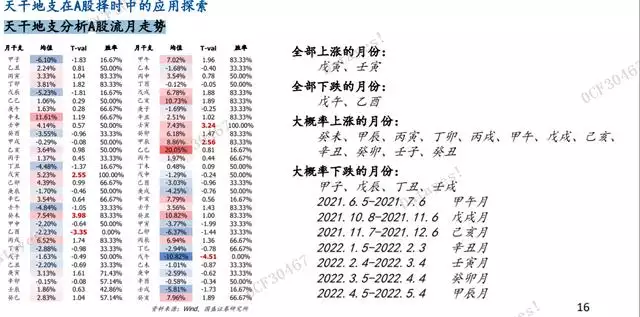 022壬寅年股市，2022年經濟預言"