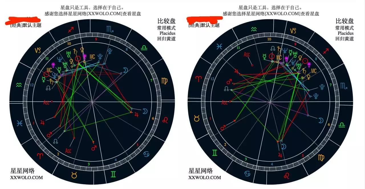 1、双人合盘看哪个盘:合盘看真爱看什么盘