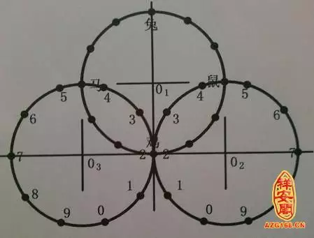 瞳属于五行的什么关系