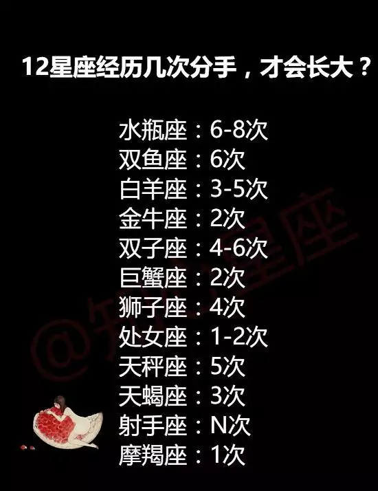 1、十二星座日期和性格分别是什么:十二星座各自代表的性格是什么？